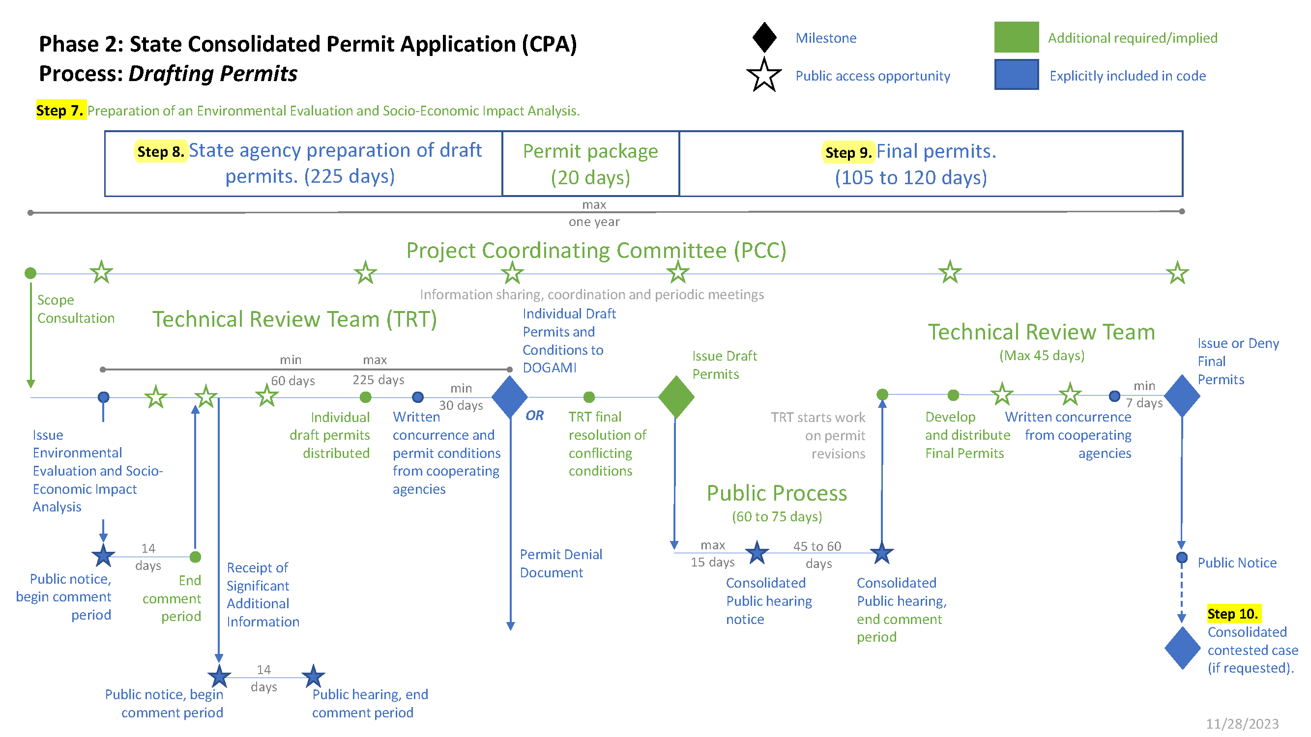 flowchart page 2